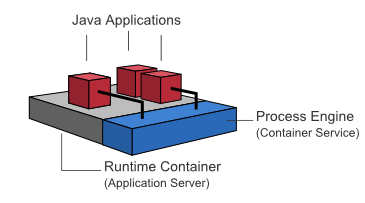 shared-process-engine