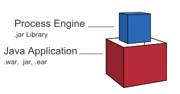 Embedded вариант использования