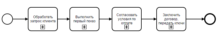 процессный подход
